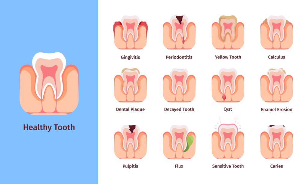 Homebush Dentist